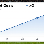Expected goals explained